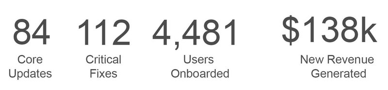 Taking BacklinkSEO from an Idea to MVP and to Market 2