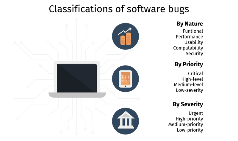 Types of Bugs in Software Testing 1