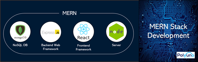 Web Development Tech Stacks to Master in 2022 3