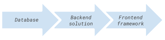 Web Development Tech Stacks to Master in 2022 1