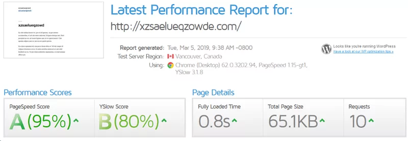 Speed Performance Test Result for WordPress
