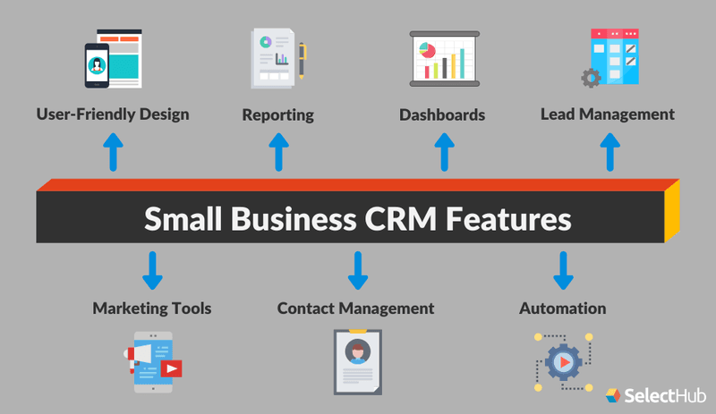 Enterprise CRM - All You Need To Know 3 Source: selecthub.com