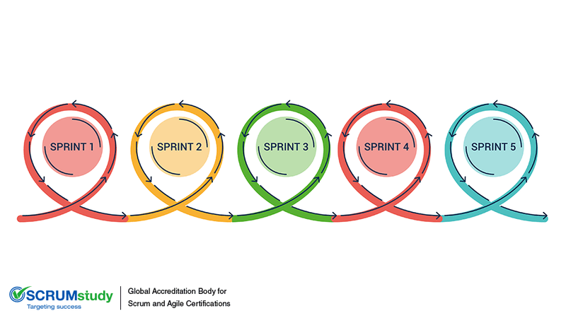 11 Key Components Of A Successful Project And How To Get Them Right 5 Source: SCRUMstudy