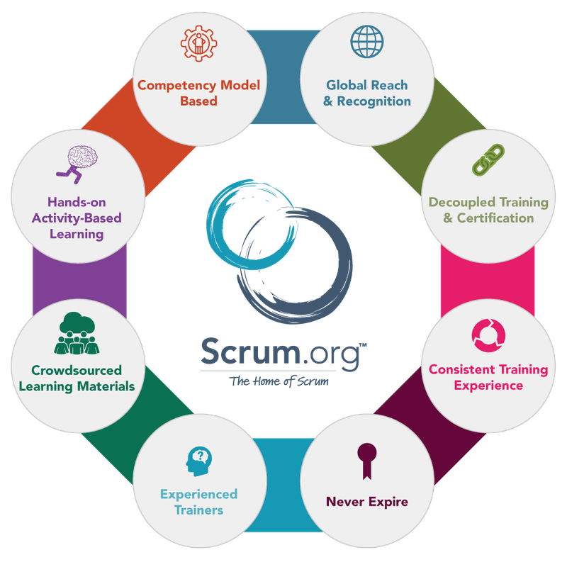 What Is Scrum: An Introduction To Scrum Framework & How You Can Utilize It 2 Source: scrum.org