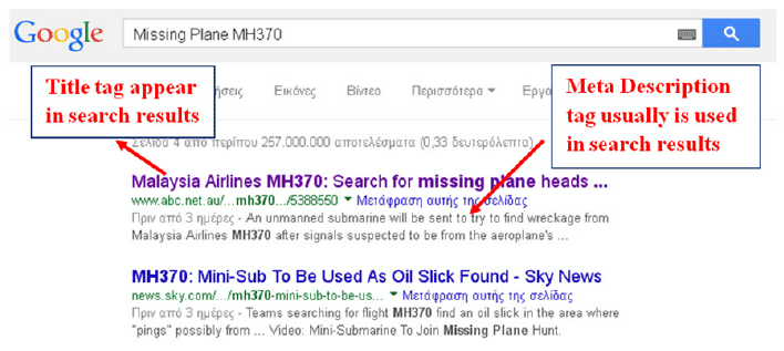 10 Essential On-Page SEO Factors For Success In 2022 And Beyond 4 Source: researchgate.net