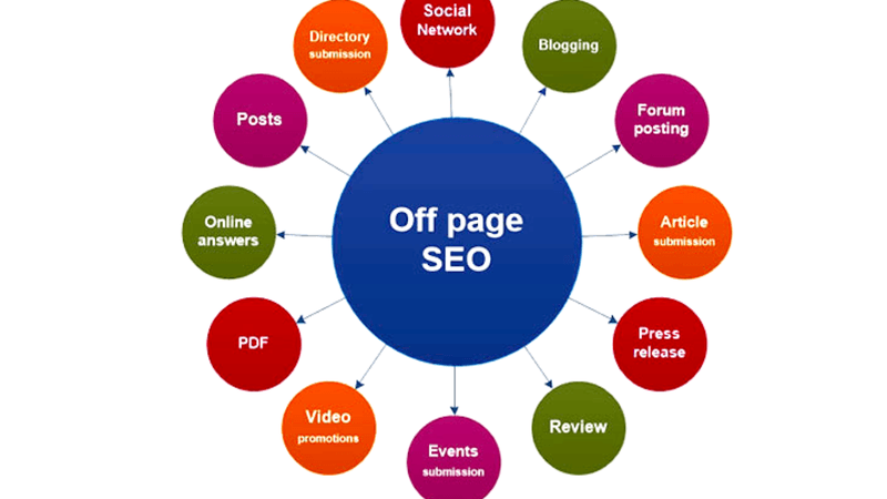 On-Page SEO Analysis Tools For Your Business 3 Source: techbullion.com