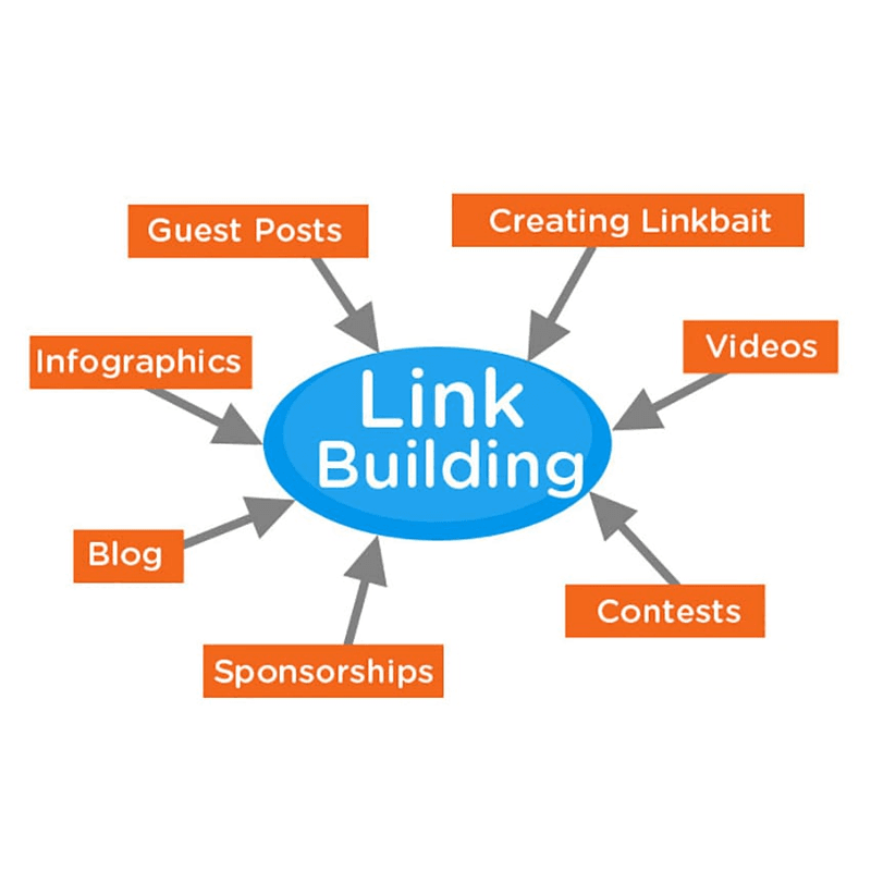 10 Essential On-Page SEO Factors For Success In 2022 And Beyond 7 Source: alibaba.com