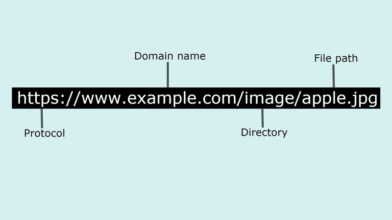 10 Essential On-Page SEO Factors For Success In 2022 And Beyond 8 Source: cuehosting.com