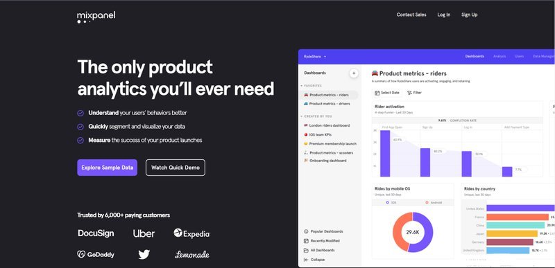 SaaS Development Tools - The Ultimate List For 2022 22 (Photo from www.mixpanel.com)