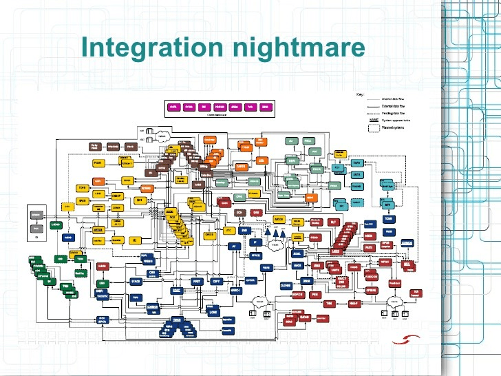 Image From: https://www.linkedin.com/pulse/why-data-driven-rather-than-open-source-applications-o-keefe-ph-d-