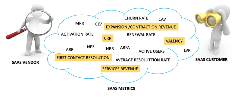 SaaS Business Model: Everything You Need To Know 6 Source: Finextra Research