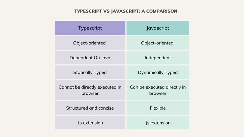 Why Use Typescript: Briefly Explained 5
