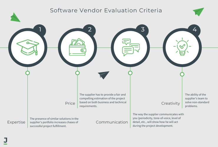 Software Vulnerabilities: Importance of Choosing A Quality Software Development Vendor 2