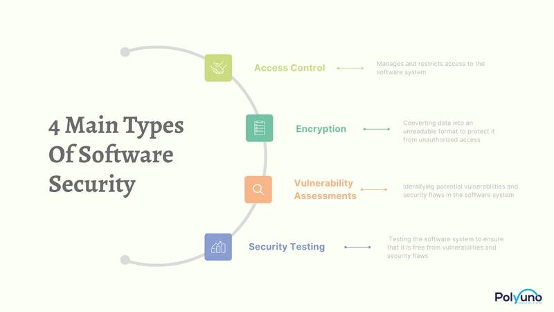 What is Software Security, and Why is It So Important? 1