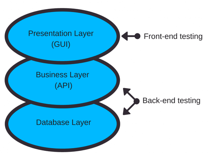 The Beginner’s Guide to Front-end Testing for 2023 and Beyond 1