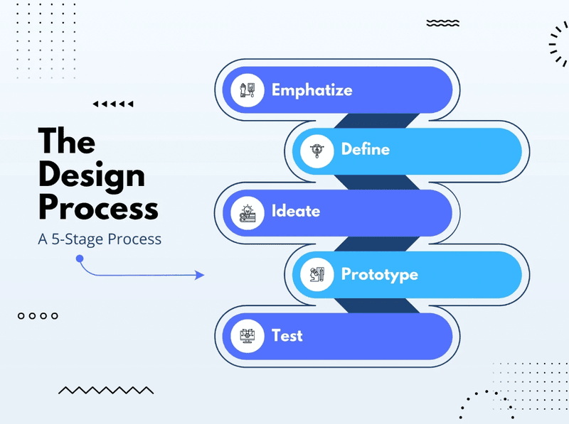 The Comprehensive UX Design Process 1