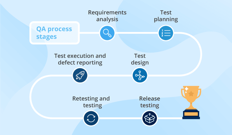 A Beginner’s Guide to Quality Assurance
