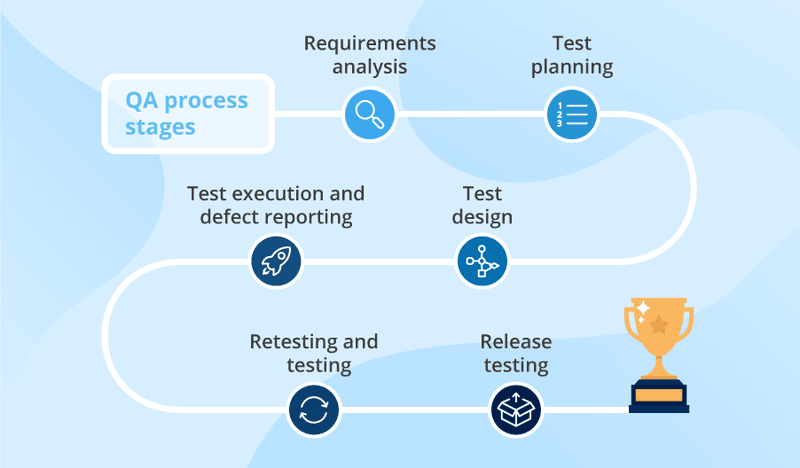 A Beginner s Guide To Quality Assurance
