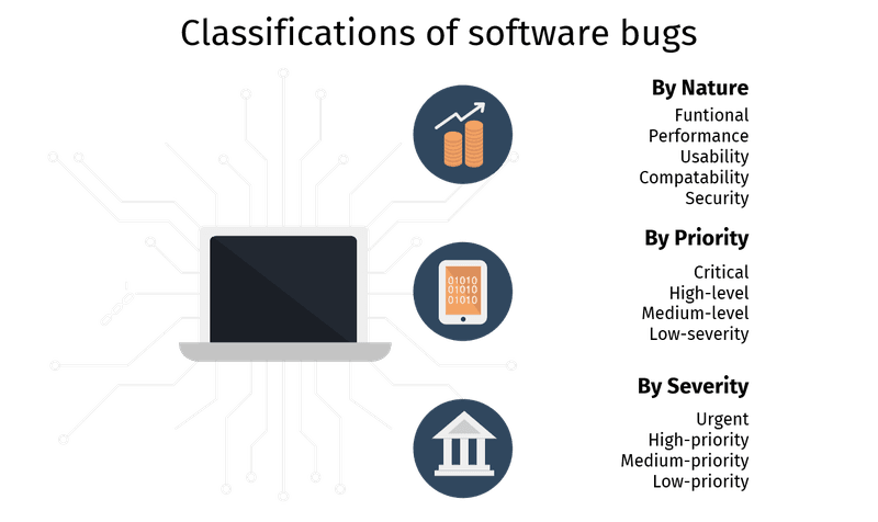 classifications of software bugs