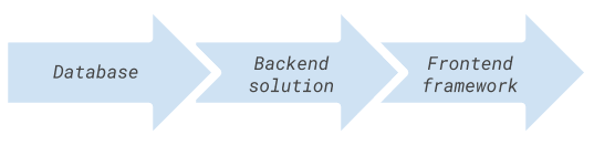 full stack framework for web development