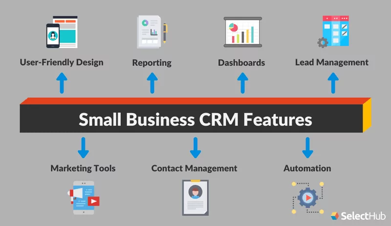 small business crm features