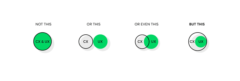 User Experience vs Customer Experience comparison