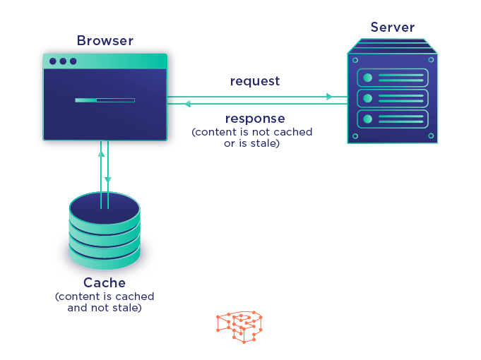 browser caching process