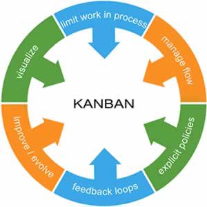 kanban framework