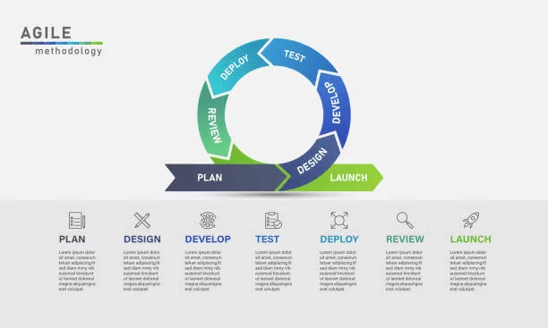 agile software development