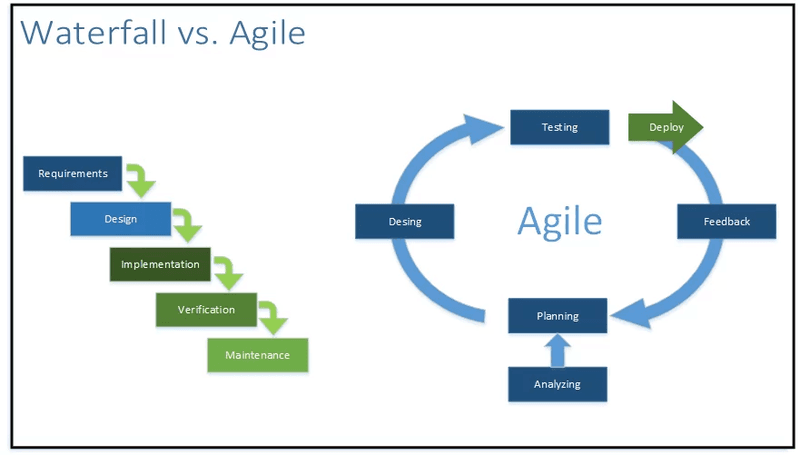 Waterfall vs Agile