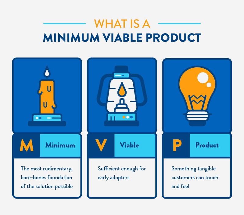 minimum viable product