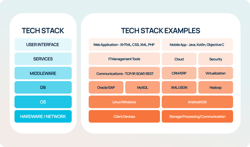 Tech Stack