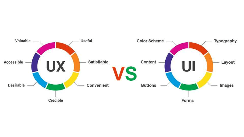 comparison of UI and UX