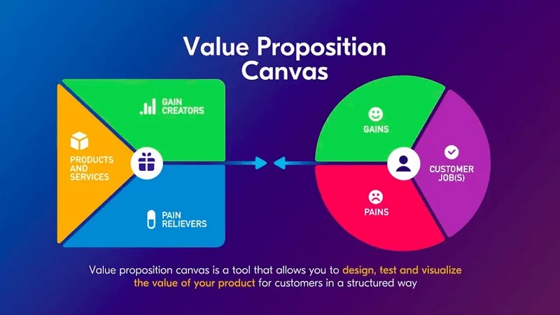 How To Design Software As A Service? The Complete Guide 5 Designing the Value Proposition