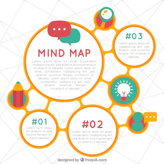 A visual representation of mindmap