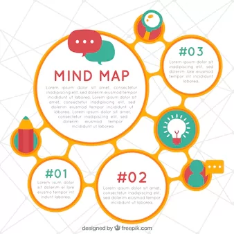 How To Design Software As A Service? The Complete Guide 10 A visual representation of mindmap