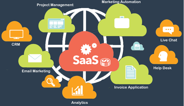 SaaS model