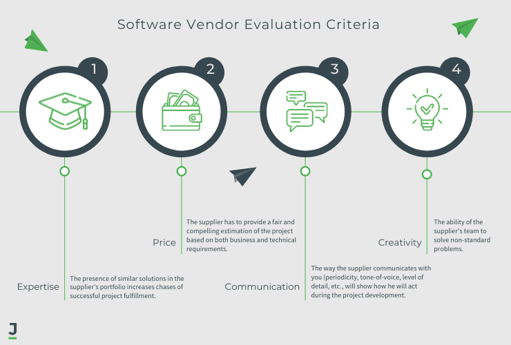 Importance of Choosing A Quality Software Development Vendor