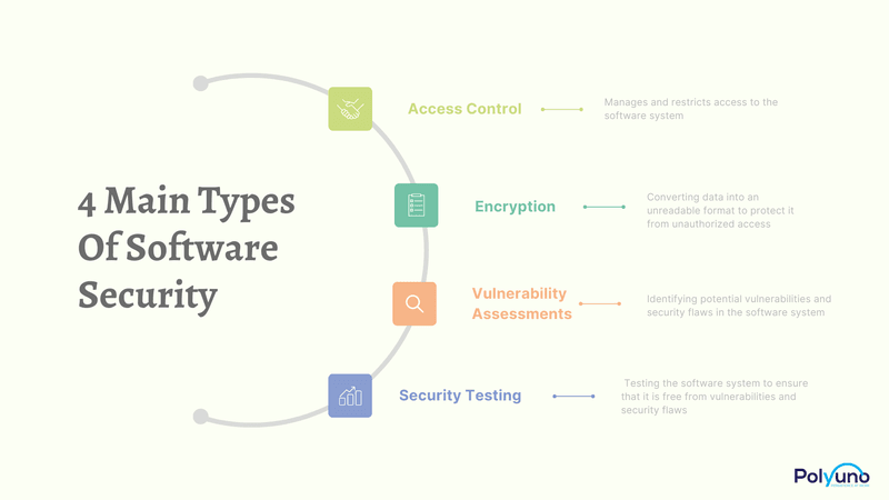 What is Software Security, and Why is It So Important?