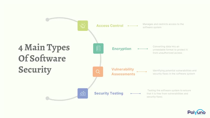 What is Software Security, and Why is It So Important? 1 What is Software Security, and Why is It So Important?