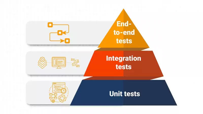 The Beginner’s Guide to Front-end Testing for 2023 and Beyond 3 The Beginner’s Guide to Front-end Testing for 2023 and Beyond