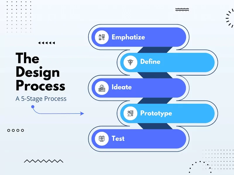The Comprehensive UX Design Process