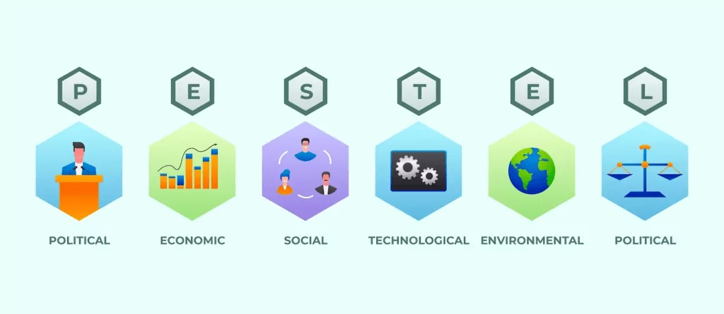ESG Platform